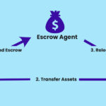 escrow payment