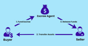 escrow payment